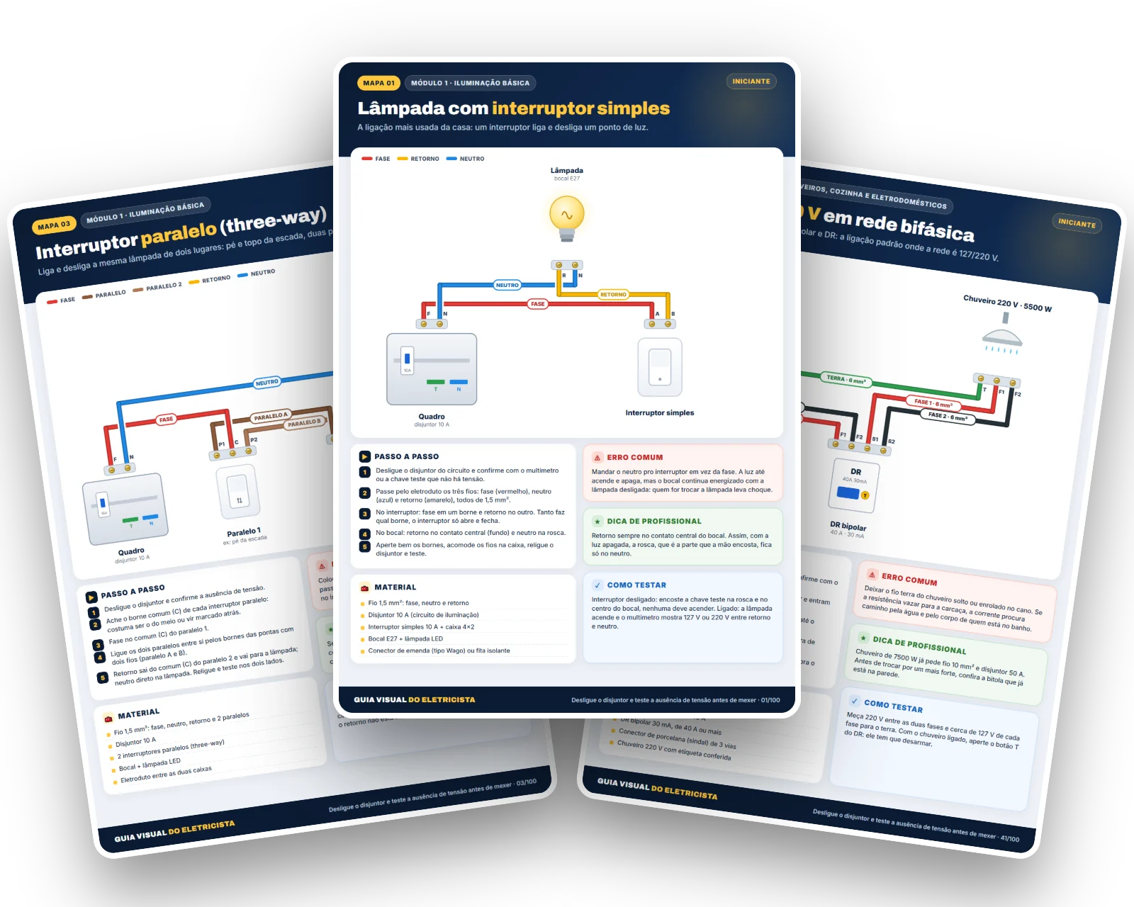 Três mapas do guia: lâmpada com interruptor simples, interruptor paralelo e chuveiro 220 V