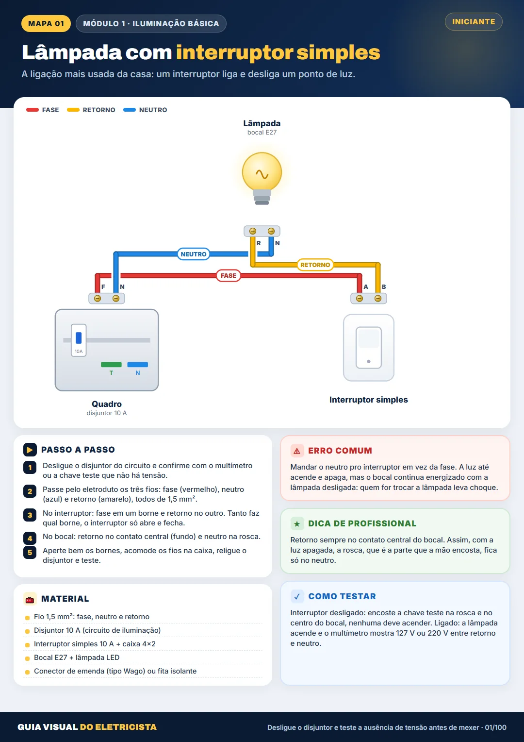 Exemplo completo de um mapa visual