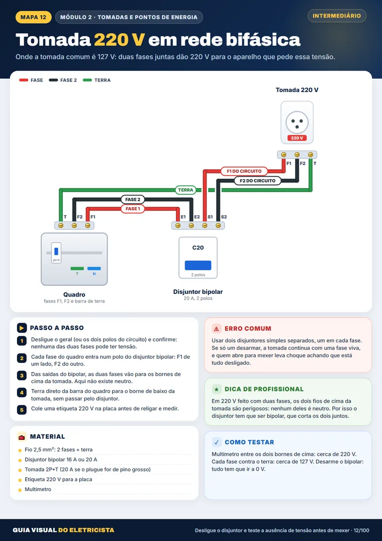 Mapa: Tomada 220 V em rede bifásica