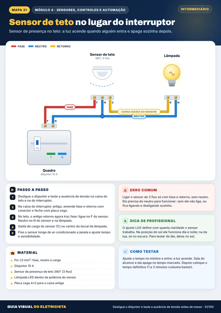 Mapa: Sensor de presença no teto