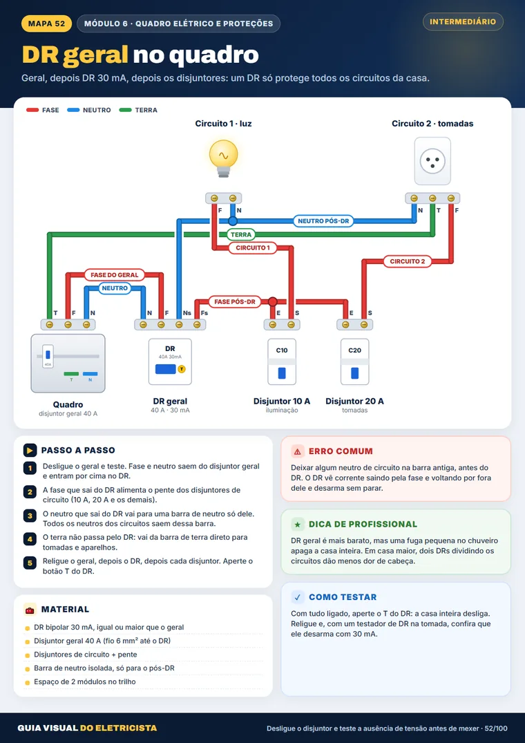 Mapa: DR geral no quadro