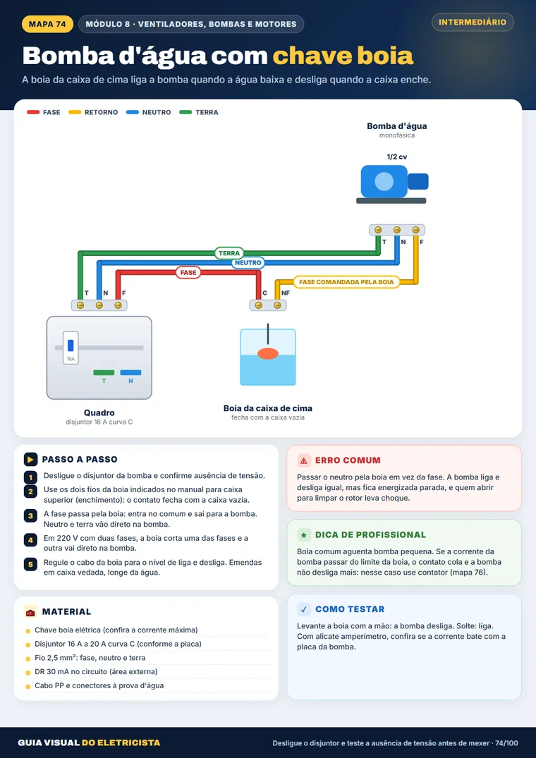 Mapa: Bomba d'água com chave boia