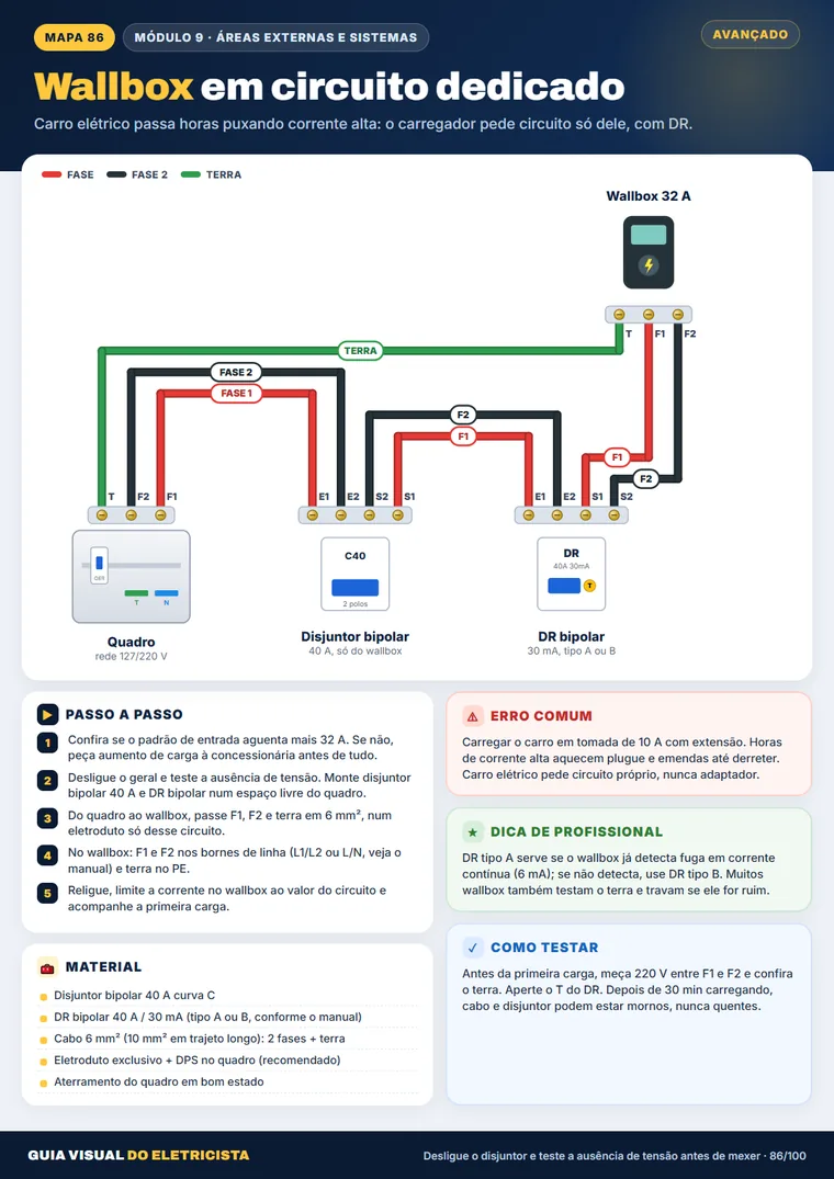Mapa: Carregador de carro elétrico