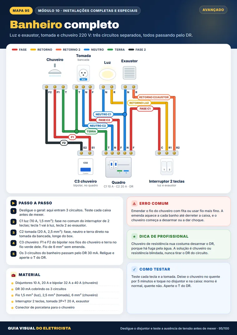 Mapa: Banheiro completo